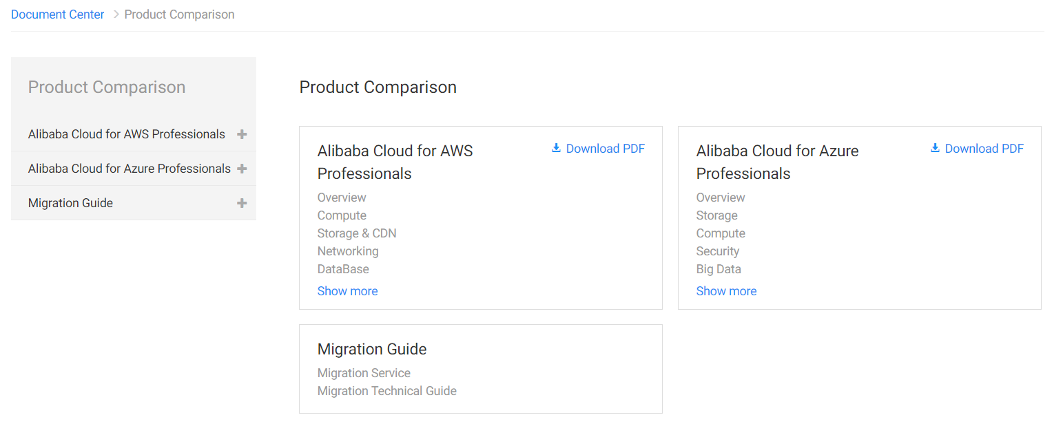 Alibaba Cloud は AWS より優れているの？ #前編