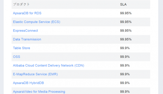 Alibaba Cloud のSLA 【2019年9月版】