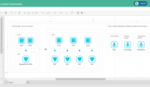 Alibaba Cloud対応の作画ツール「Visual Paradigm Online」