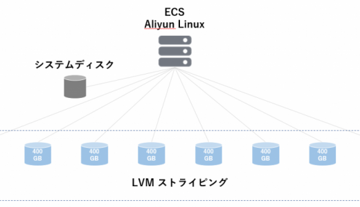 クラウドディスクのベンチマーク #2 SSD編