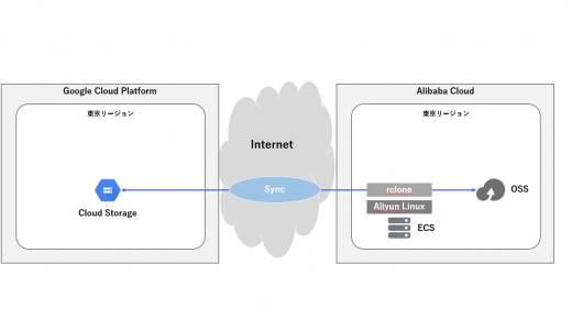 rcloneでOSSへバックアップ #2 GCP編