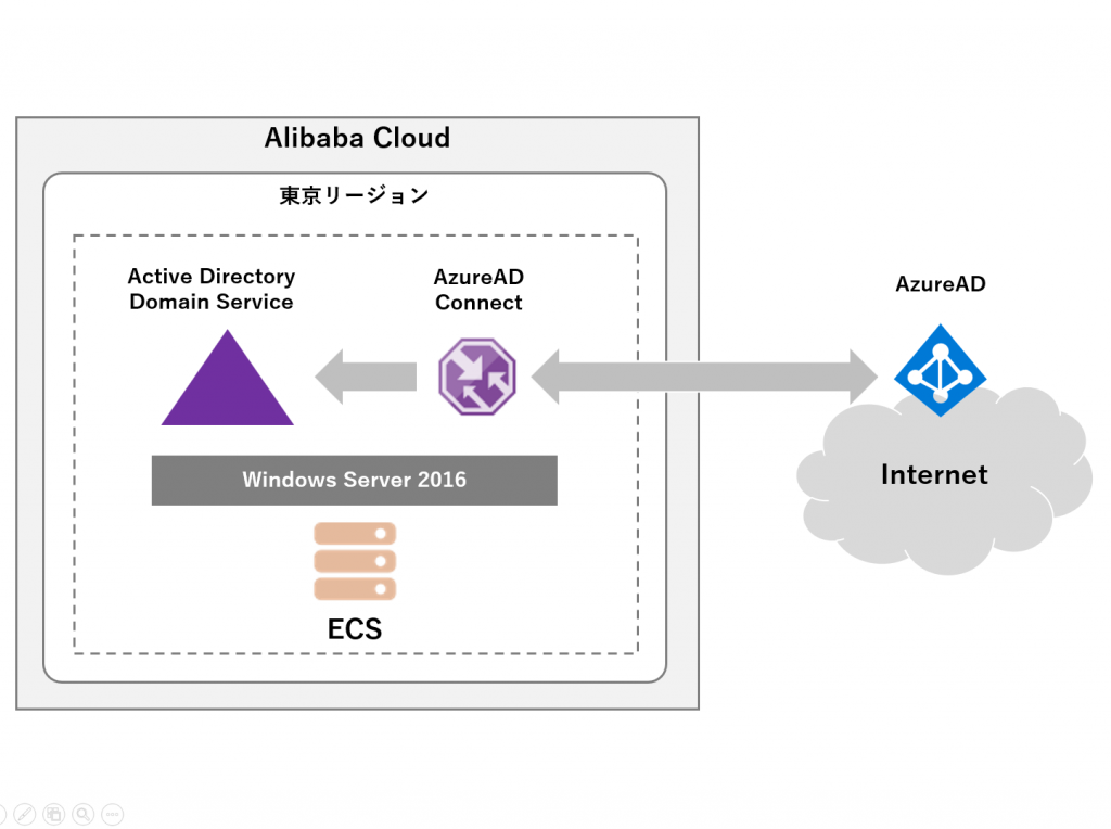 AzureAD-1024x764.png