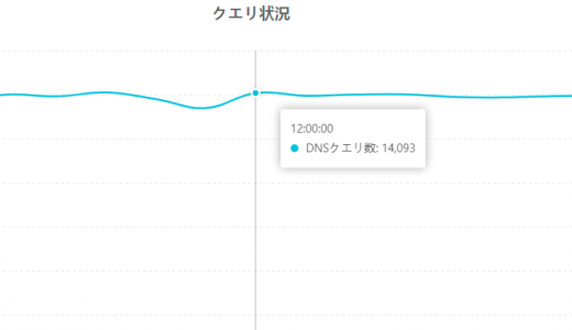 Alibaba Cloud DNS への大量クエリ