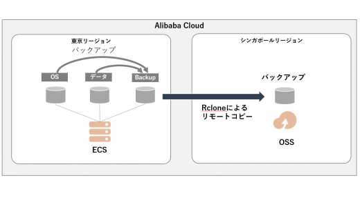 Alibaba Cloud ECS のバックアップ方法