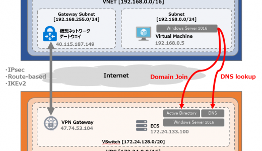 Azureの仮想マシンをAlibaba Cloud 上に構築したADDSにドメイン参加