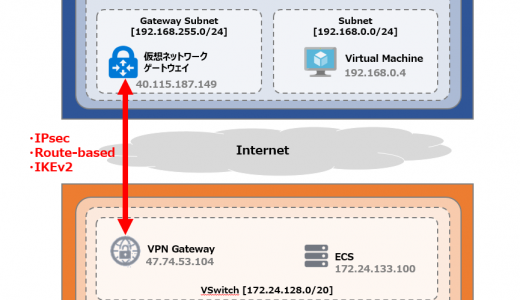 Alibaba Cloud とAzure をRoute-based のIPsec で接続する