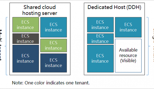 Dedicated Host が購入できるように