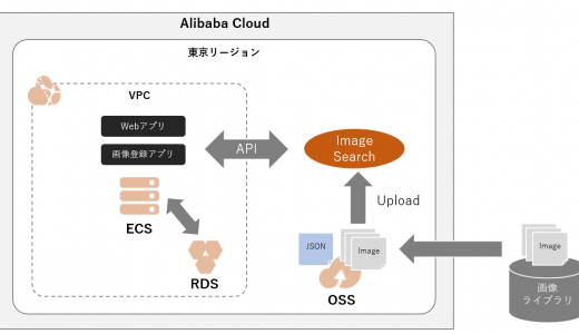 Image Search を使ってみる #10 V2 API