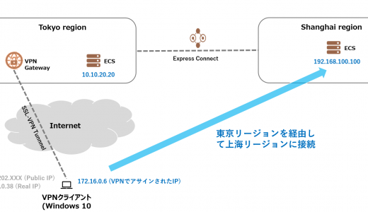 VPN Gateway でSSL-VPN を使用する#3 ネットワークの話 【日本サイト】