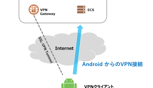 VPN Gateway でSSL-VPN を使用する#4 Android から接続