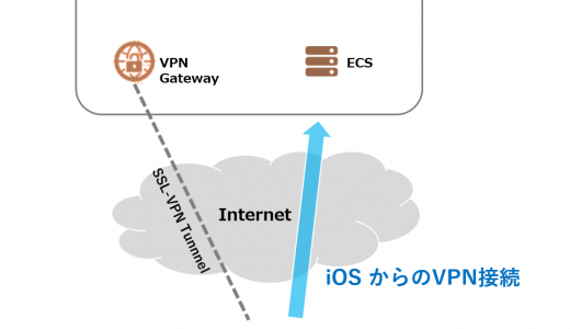 VPN Gateway でSSL-VPN を使用する#5 iOS から接続 【日本サイト】