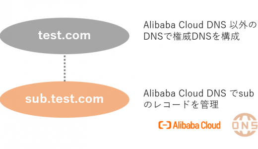Alibaba Cloud DNS でサブドメインの管理機能が追加