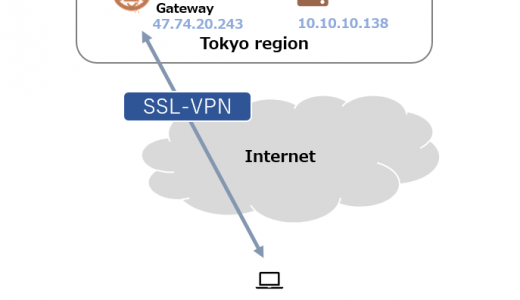 VPN Gateway でSSL-VPN を使用する#1 初期設定編 【日本サイト】
