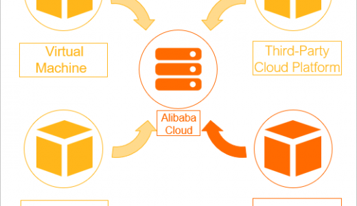 Alibaba Cloud の国際サイトへの移行 #1