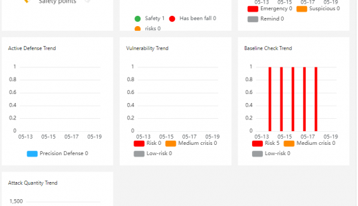 Alibaba Cloud Security Center #10 レポート機能を使う