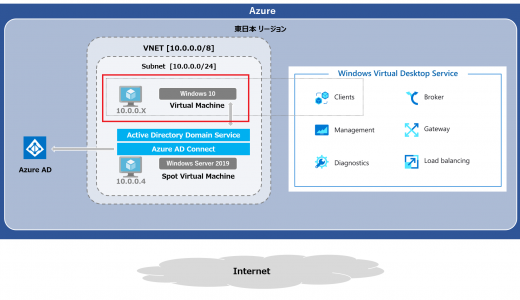 Windows Virtual Desktop #24 ADDSでWVD展開 ～Host pool構築編～