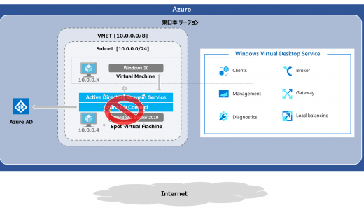 Windows Virtual Desktop #15 Domain Controller 停止時の挙動