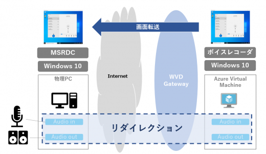 Windows Virtual Desktop #19 RDP 設定を試す③