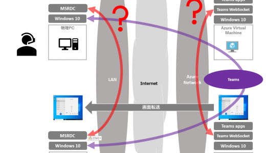 Windows Virtual Desktop #26 Media optimization for Microsoft Teams 準備編