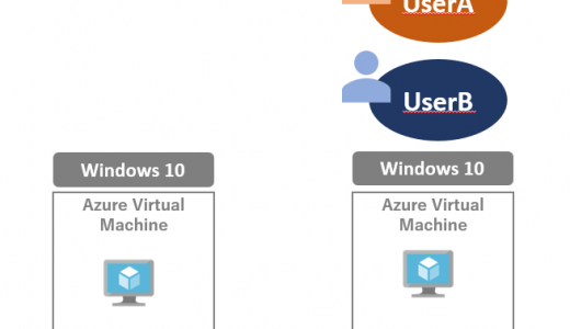 Windows Virtual Desktop #29 突然切断された後に再接続出来ない事象