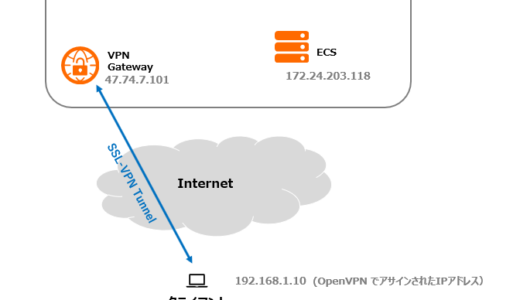 VPN Gateway でSSL-VPN を使用する#1 初期設定編