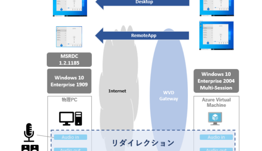 Windows Virtual Desktop #44 RemoteApp を試す　Windows 10 編