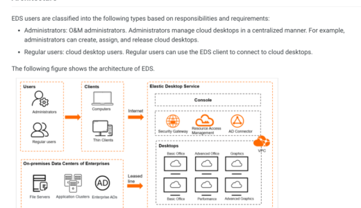 Alibaba Cloud のDaaS #3 Elastic Desktop Service 前編