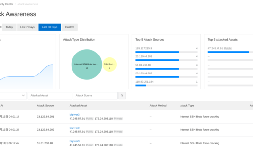 Alibaba Cloud Security Center #23 Routine work