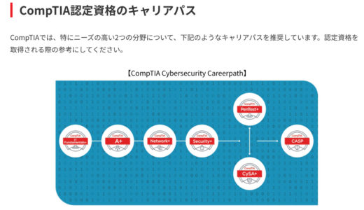 CompTIA Security+ SY0-601 に合格した話