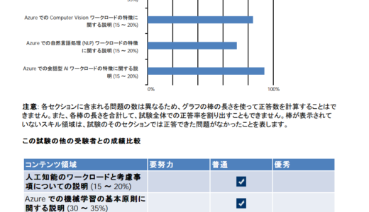 Azure の資格を全部とった話 #AI-900に合格編