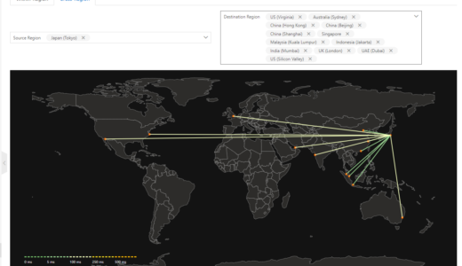 VPC の Network Performance 機能で Zone 間の Network Latency を確認