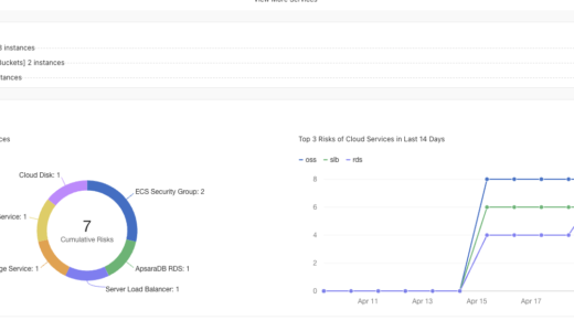 Alibaba Cloud Intelligent Advisor を使ってみる