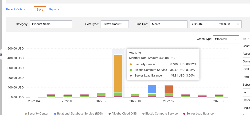 Alibaba Cloudのコスト分析機能を使ってみる