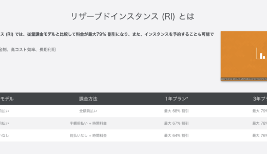 Alibaba Cloud ECS のコスト削減