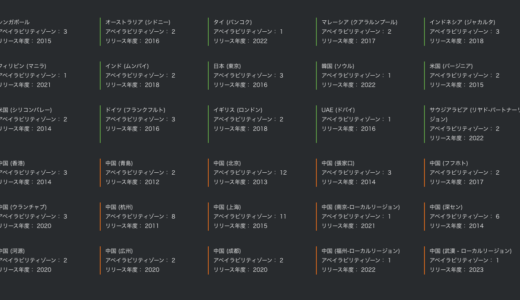 2024年4月現在のAlibaba Cloud の利用可能なリージョン