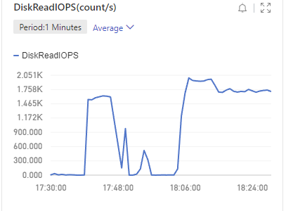 Simple Application Server が応答無し状態になった話