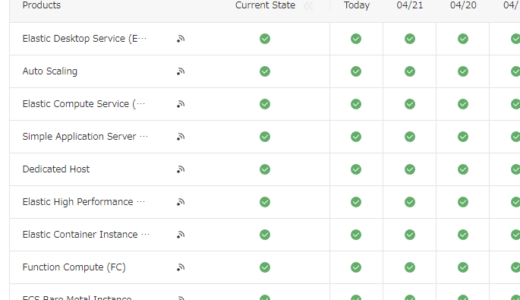 Alibaba Cloud / AWS / Azure / GCP の Service Health