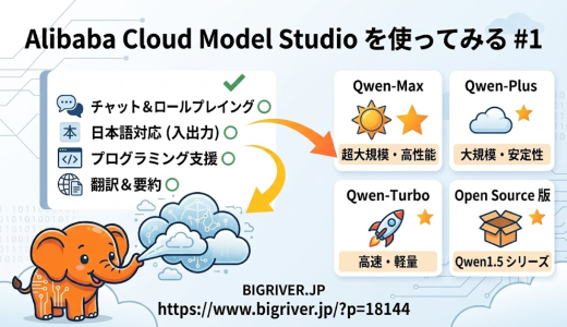 Alibaba Cloud Model Studio を使ってみる #1