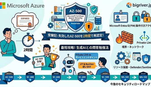Azure の資格を取り直す話#1 AZ-500編