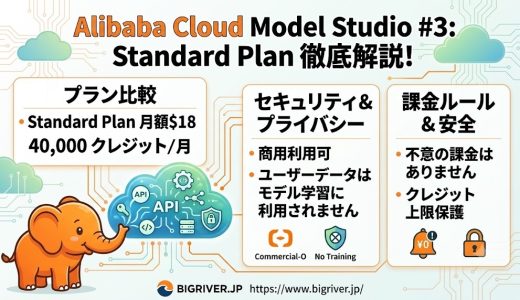 Alibaba Cloud Model Studio を使ってみる #3