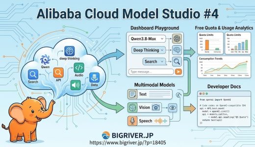 Alibaba Cloud Model Studio を使ってみる #4