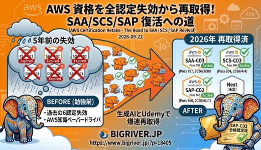 AWS の資格を取り直す話 　（SAA / SCS / SAP まで復活）
