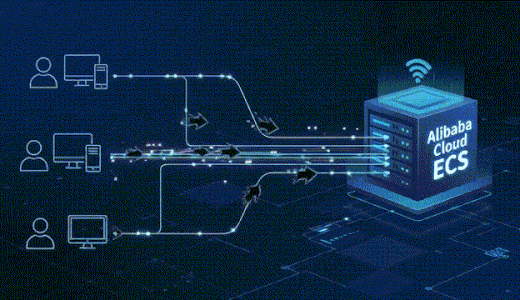 WordPress サーバーを Alibaba Cloud ESA 経由でセキュリティ強化する話