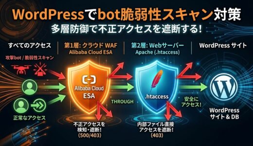 botによる WordPress への脆弱性スキャンをブロックする