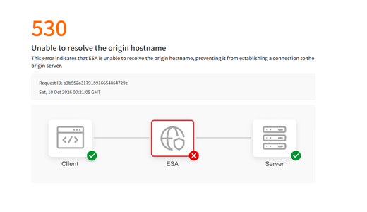 Alibaba Cloud ESA でネイキッドドメイン宛の通信をリダイレクトする