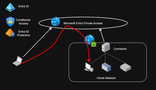 自宅NWにZTNA (Entra Private Access)を導入する話